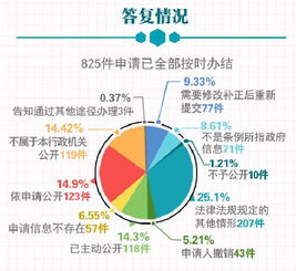 教育部辦公廳關于2017年教育部政府信息公開工作年度報告的公告