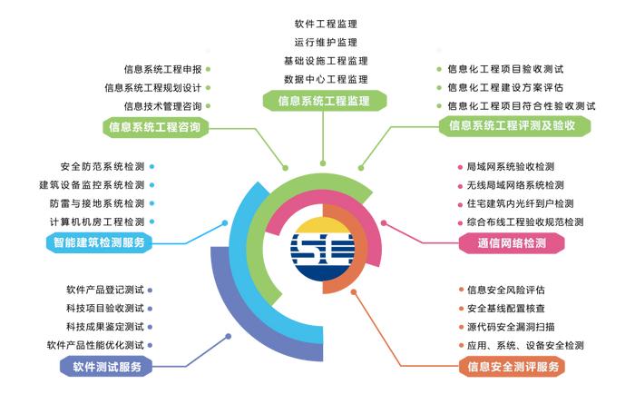 熱烈祝賀賽辰連續三年榮獲廣州市黃埔區“信優獎”