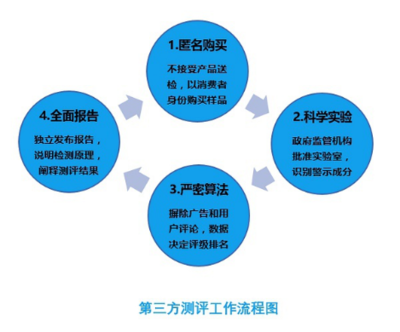 第三方評(píng)估與咨詢