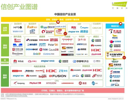2024年信創環境下的安全與運維專題交流會 召開 北信源以全面信創布局 創新技術應用助推金融信創安全發展