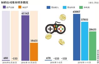 標(biāo)的5個(gè)月總資產(chǎn)增85倍 昆侖萬(wàn)維收購(gòu)引問(wèn)詢 圖