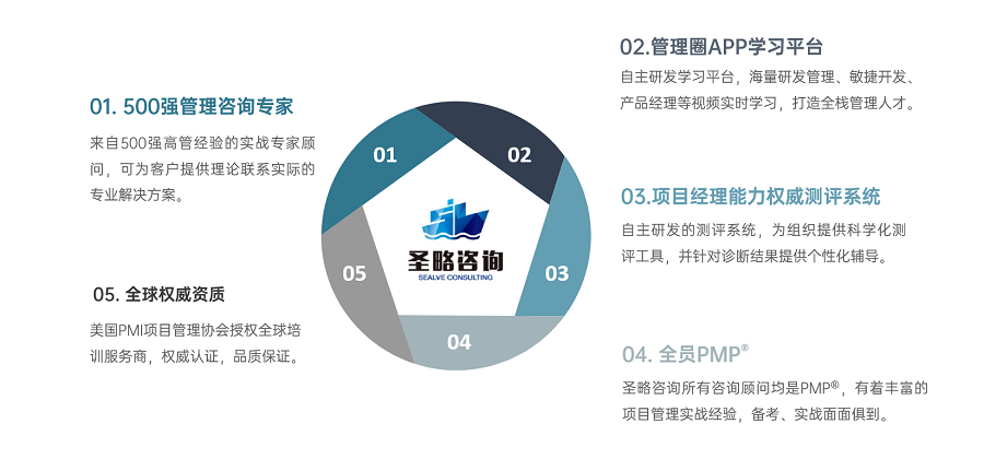 廣州圣略科技信息咨詢--全棧式項目經理培訓黃埔軍校
