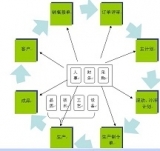 產品信息