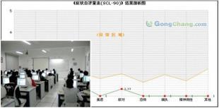 供應昆明SPCS【哪家便宜】 昆明本土心理咨詢_辦公、文教_世界工廠網中國產品信息庫