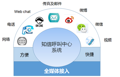 產(chǎn)品中心