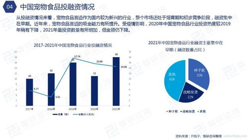 智研咨詢發布 2021年中國寵物食品行業發展分析報告 簡版