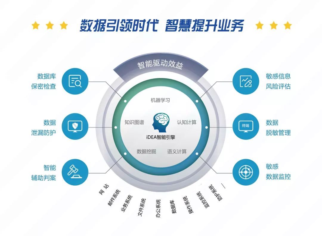 【創業SHOW】微視頻|杭州世平:人工智能技術在數據治理領域的應用