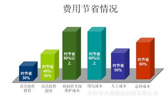 企業信息安全解決方案電腦終端機ncomputing價格 廠家 圖片