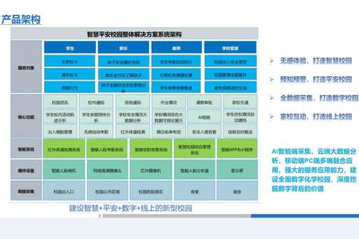 孝感智慧校園信息化建設(shè) 智慧化校園建設(shè)方案 服務(wù)咨詢