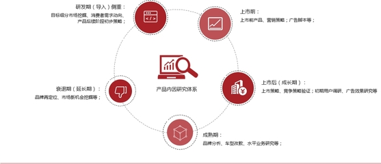 產(chǎn)品研究武漢市場調(diào)查公司|武漢市場調(diào)研公司|就選佩_廣州市佩升前研市場信息咨詢股份 - 商國互聯(lián)網(wǎng)